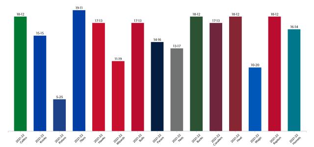 kaiyun·(中国)官方网站-篮网回归升级东部内卷 新赛季联盟格局东强西弱？