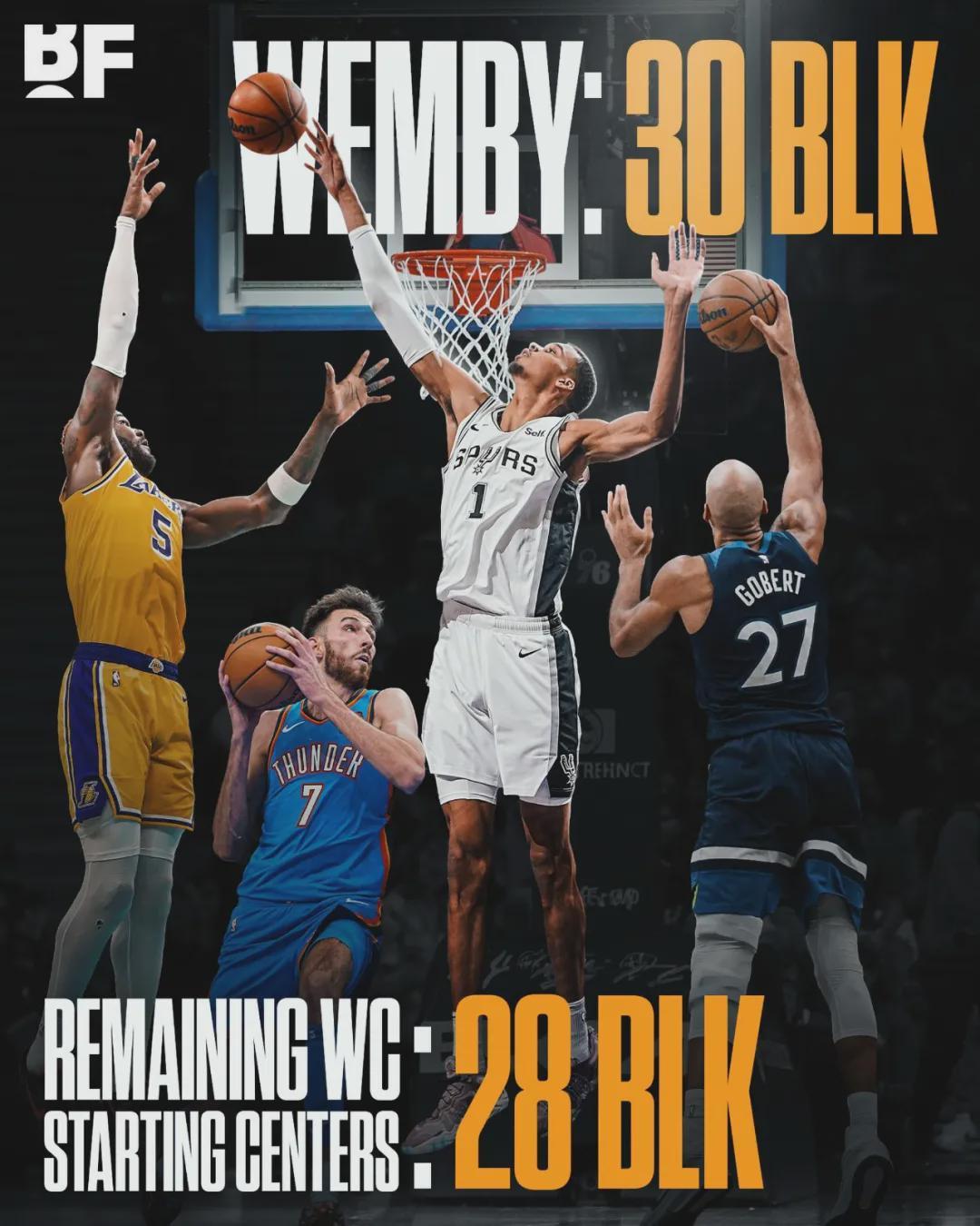 开云体育app-马刺2比1！文班亚马39分15板5帽！NBA季后赛历史第四人