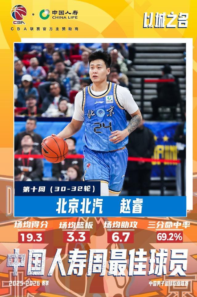 开云体育app-CBA官方:赵睿、塔克当选常规赛第十周最佳球员